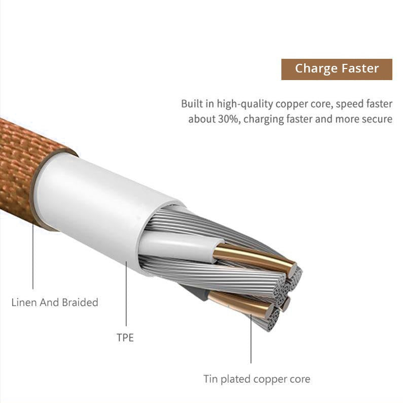Shoppetite Micro Usb cable